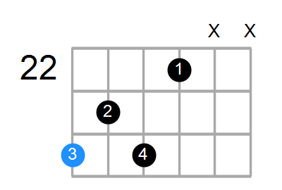 E7b9 Chord